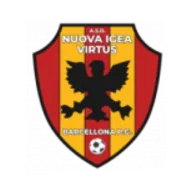 Igea Virtus