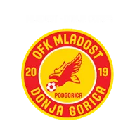 Mladost DG U19