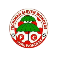 Eleven Wonders