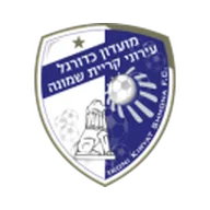 Ironi Kiryat Shmona